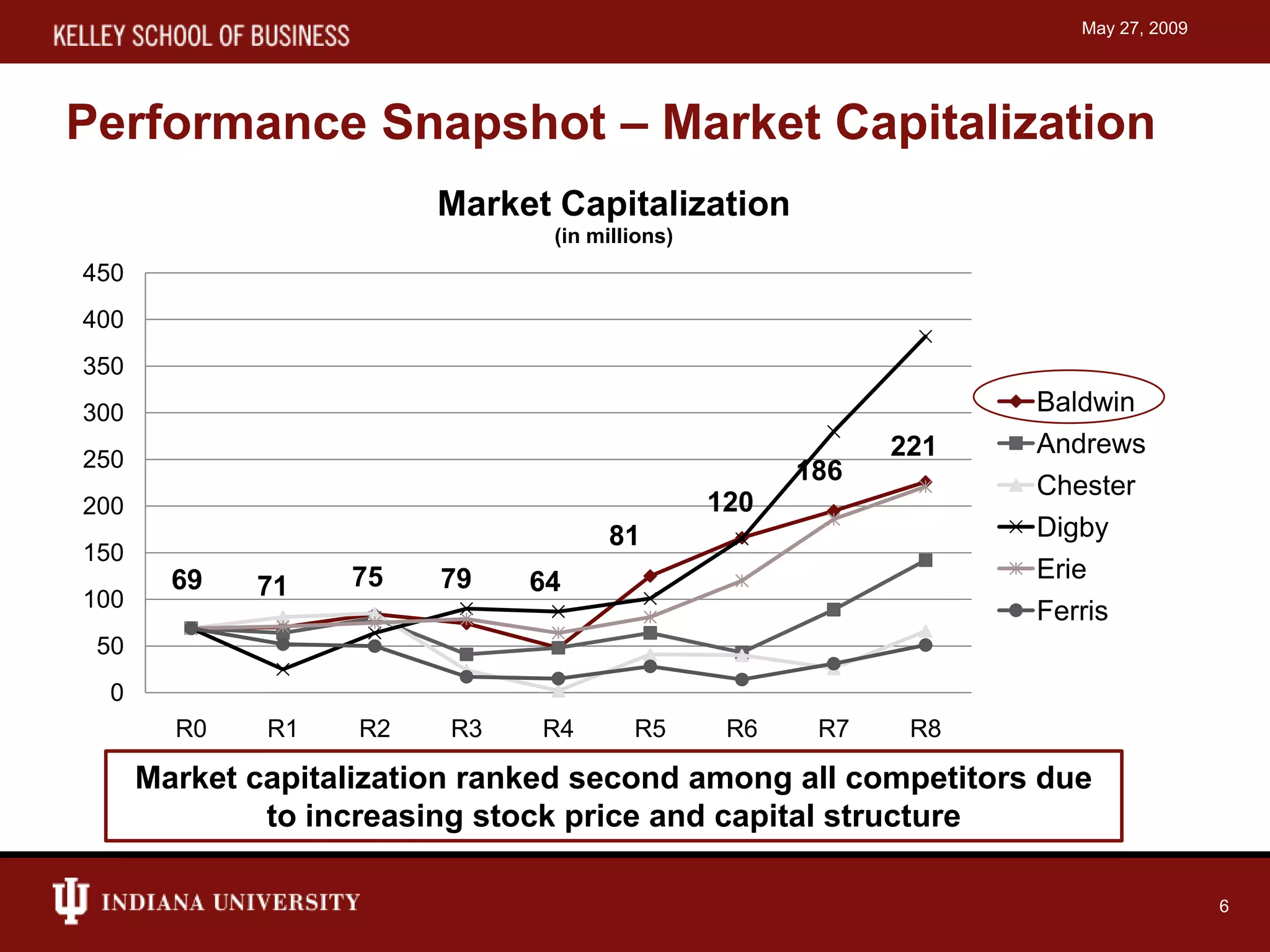 Capstone simulation presentation