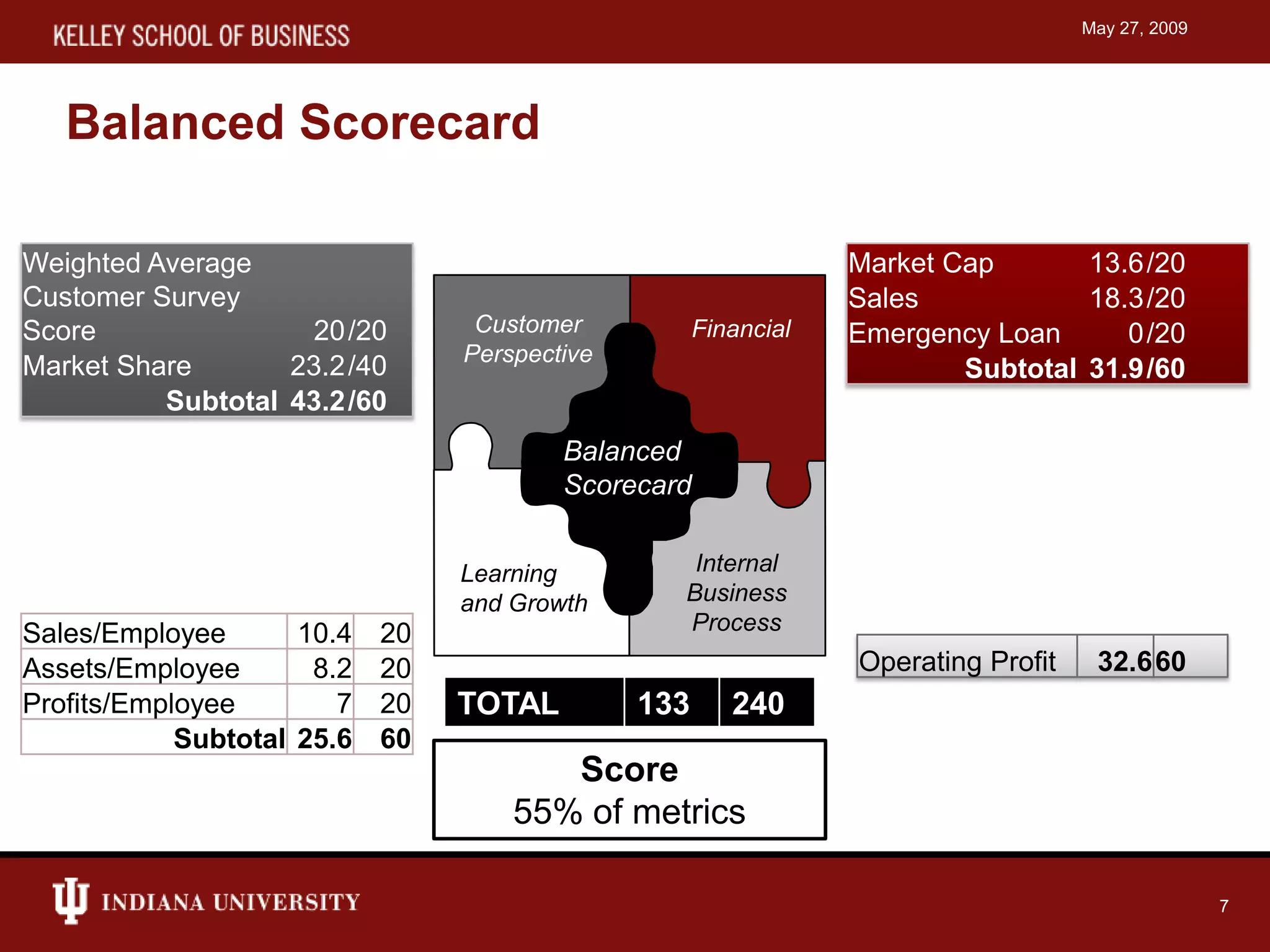 Capstone simulation presentation