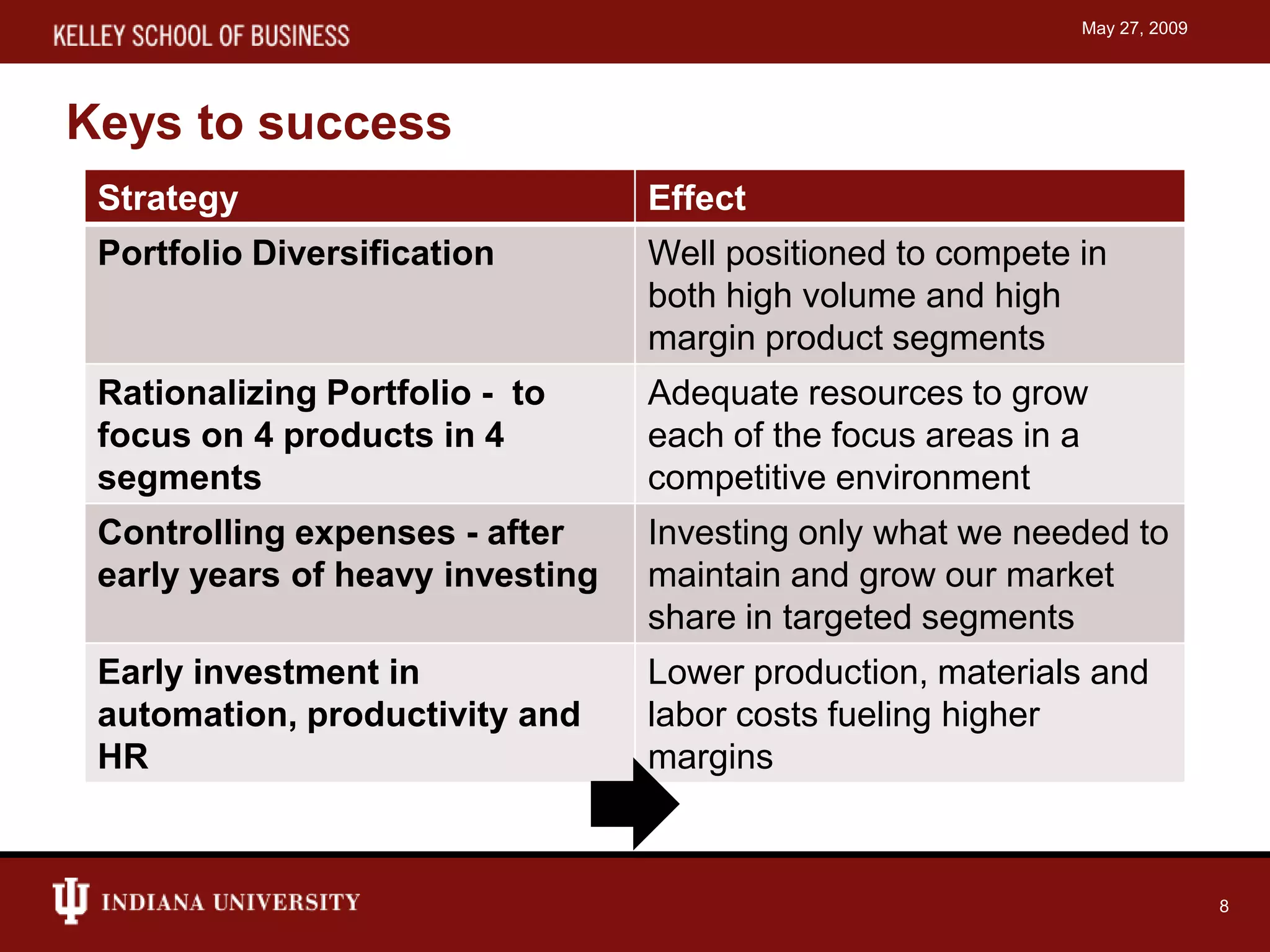 Capstone simulation presentation