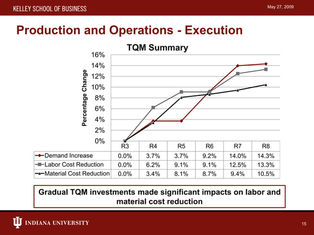 Capstone simulation presentation | PPTX