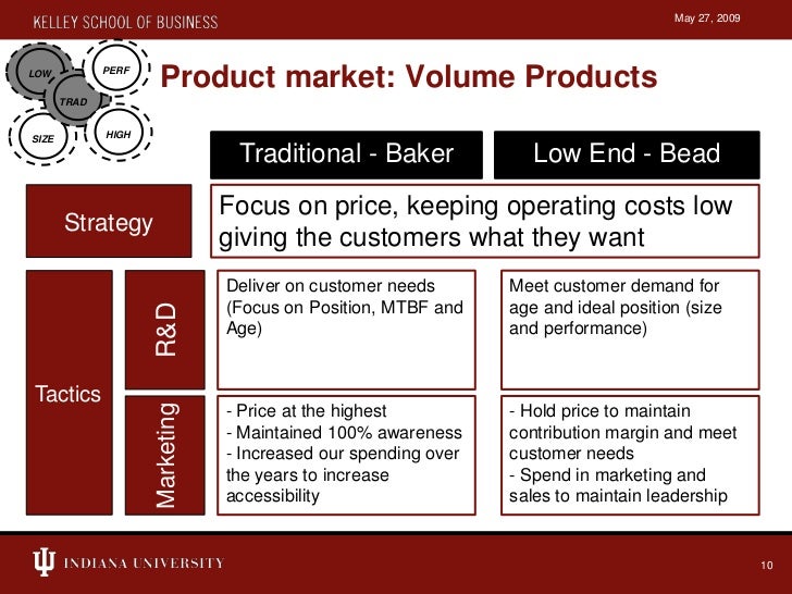 Capstone simulation presentation