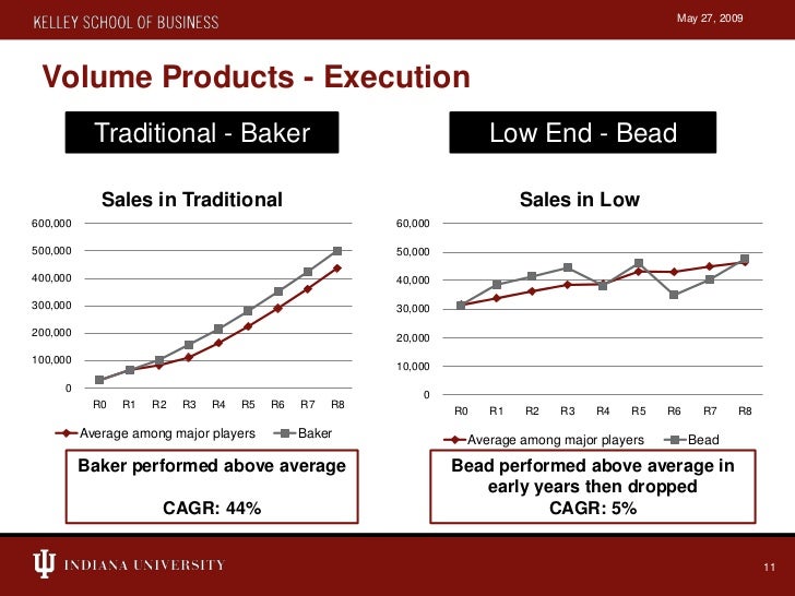 Capstone simulation presentation