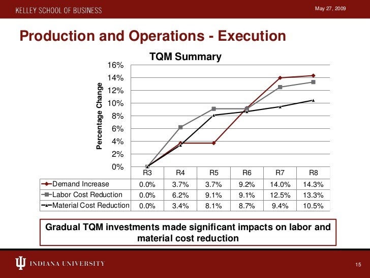 Capstone simulation presentation