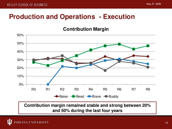Capstone simulation presentation