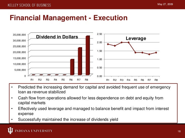 Capstone simulation presentation