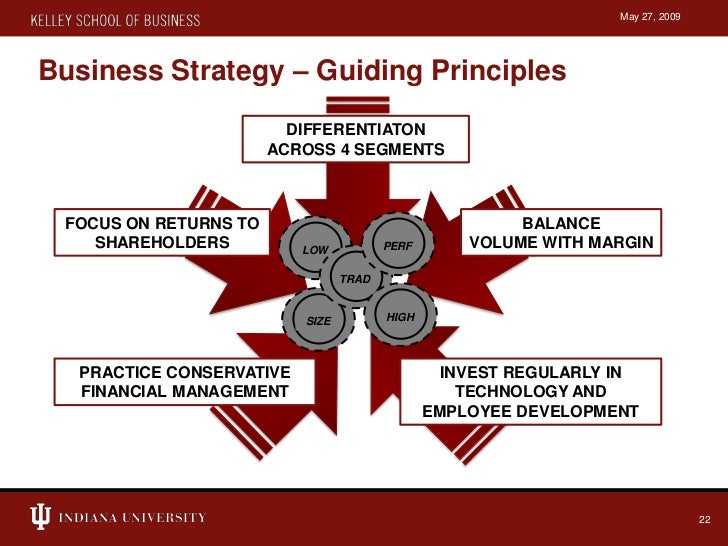 Capstone simulation presentation