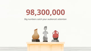 98,300,000
Big numbers catch your audience’s attention
 