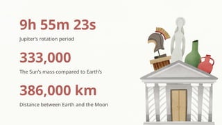 Jupiter’s rotation period
9h 55m 23s
333,000
The Sun’s mass compared to Earth’s
386,000 km
Distance between Earth and the Moon
 