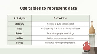 Use tables to represent data
Art style Definition
Mercury Mercury is quite a small planet
Mars Despite being red, Mars is actually very cold
Saturn Saturn is a gas giant with rings
Jupiter Jupiter is an enormous planet
Venus Venus has very high temperatures
 