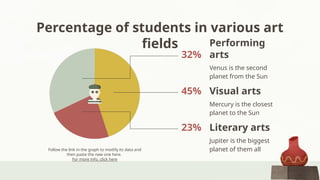 Percentage of students in various art
fields
Follow the link in the graph to modify its data and
then paste the new one here.
For more info, click here
Performing
arts
Literary arts
Visual arts
Venus is the second
planet from the Sun
Jupiter is the biggest
planet of them all
Mercury is the closest
planet to the Sun
32%
45%
23%
 