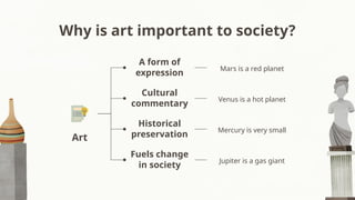 Why is art important to society?
A form of
expression
Art
Historical
preservation
Cultural
commentary
Fuels change
in society
Mars is a red planet
Mercury is very small
Venus is a hot planet
Jupiter is a gas giant
 
