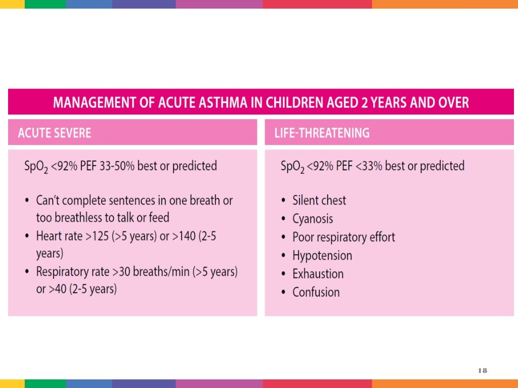 Management of acute asthma or wheezing in preschoolers
