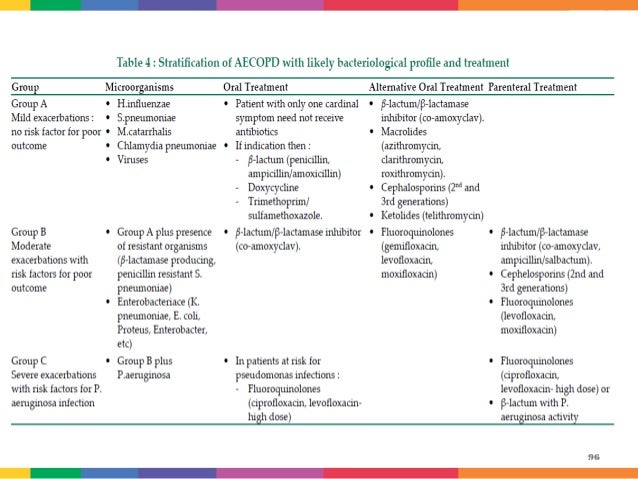 Neurontin online no prescription