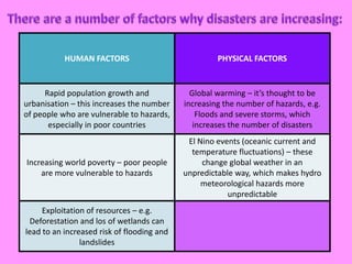There are a number of factors why disasters are increasing: