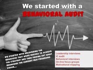 15
We started with a
behavioral audit
Leadership interviews
IC audit
Behavioral interviews
On-line focus groups
Motivation...