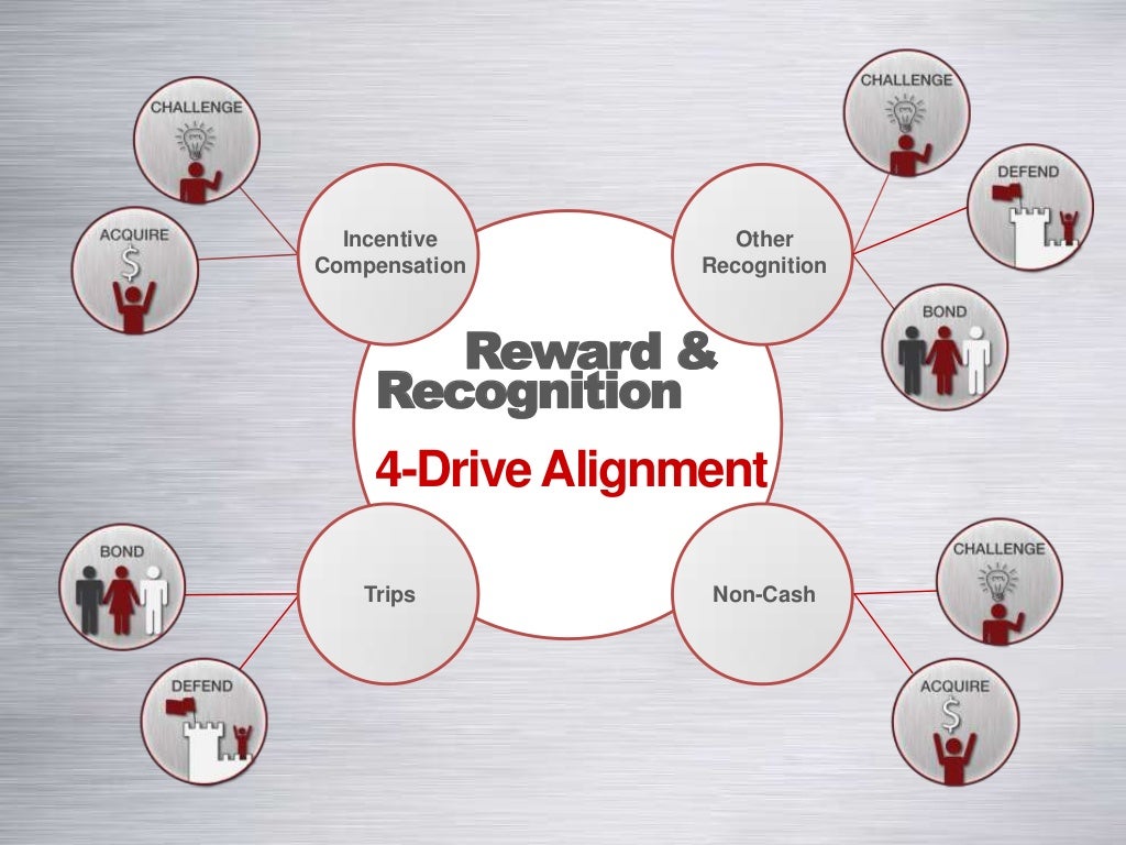World at work conference presentation v1