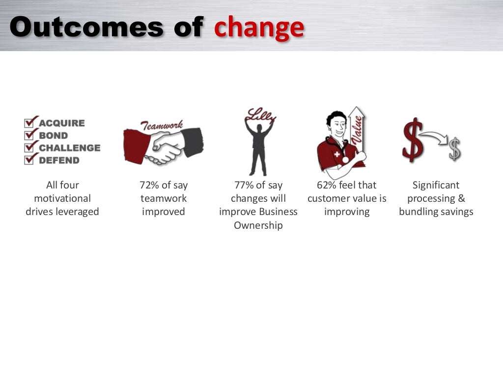 World at work conference presentation v1