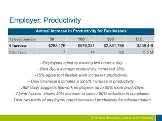 2,800 employees in 35 states