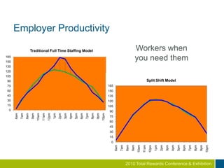 Managing Director, Alpine Access Consulting2010 Total Rewards Conference & Exhibition