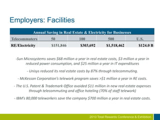 Employers, Employees, Community