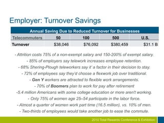 Best Practices / Resources2010 Total Rewards Conference & Exhibition