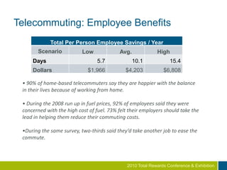 Employer ProductivityBusinesses lose $600 billion a year in workplace distractions.Fewer InterruptionsMore Effective Time ManagementEmpowermentFlexible HoursLong Hours