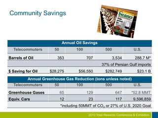 Employers: FacilitiesMore Efficient