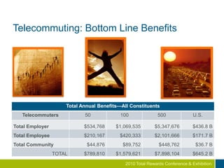 Hoteling / Hot Desking