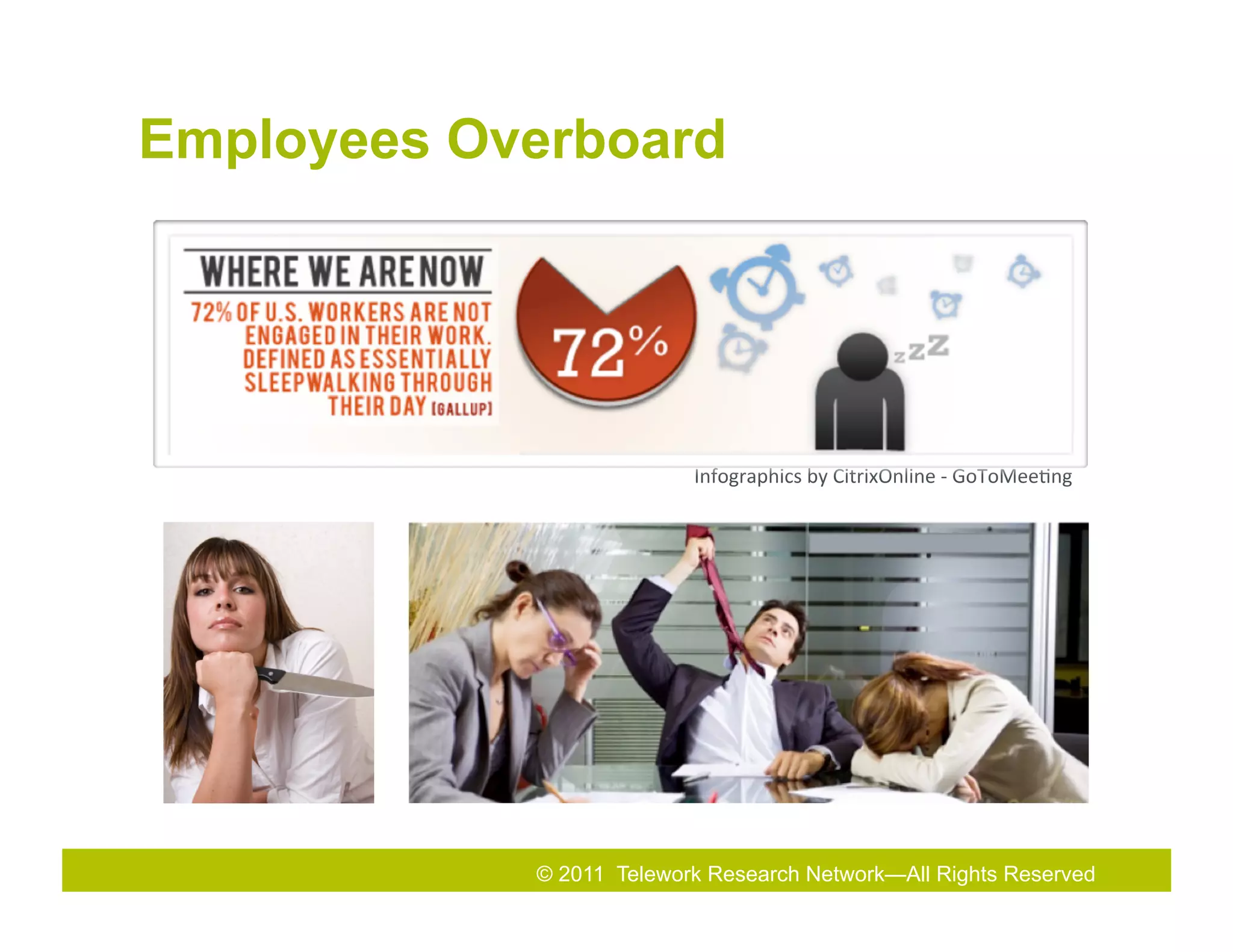 Employees Overboard




                           Infographics	
  by	
  CitrixOnline	
  -­‐	
  GoToMee7ng	
  




            © 2011 Telework Research Network—All Rights& Exhibition
                         2011
                         2010 Total Rewards Conference Reserved
 