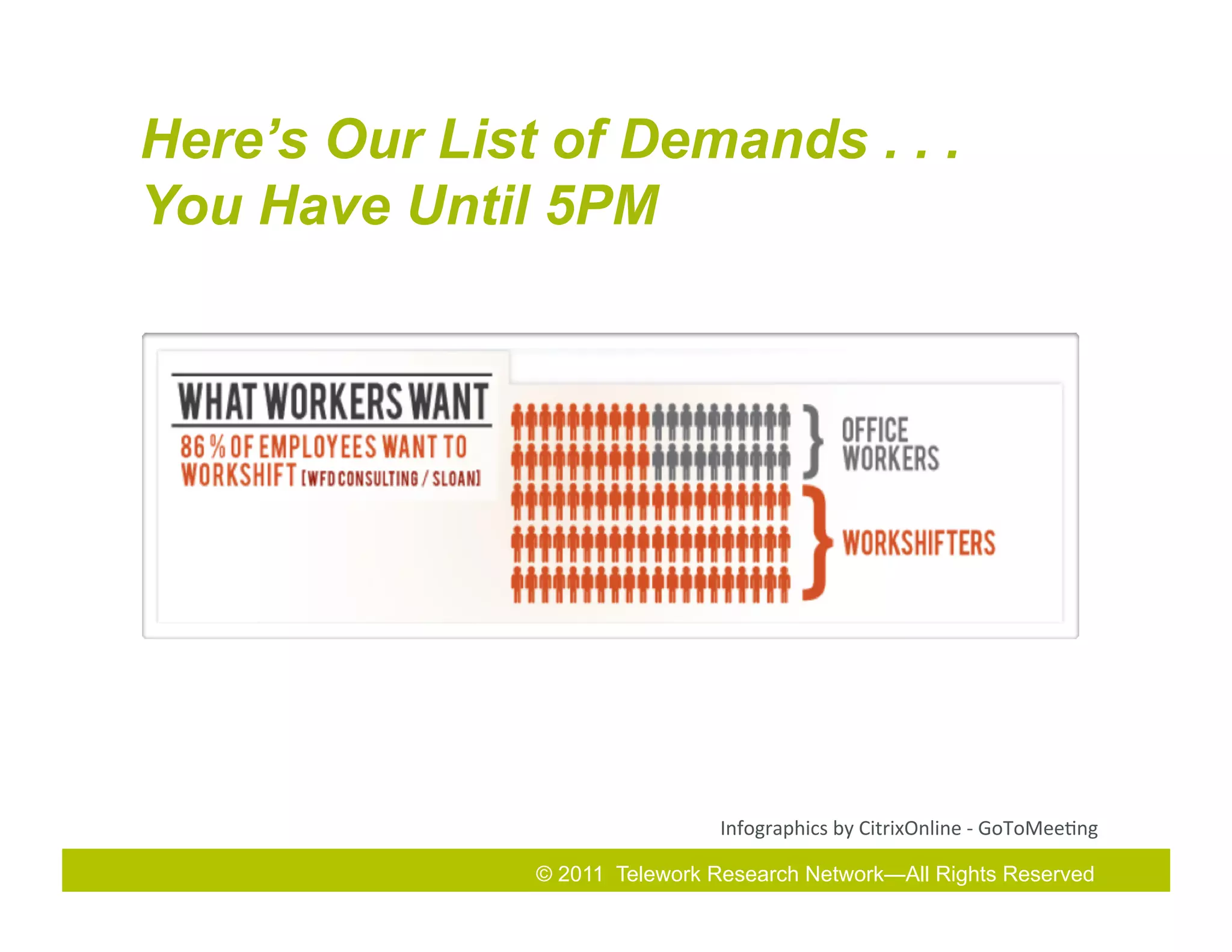 Here’s Our List of Demands . . .
You Have Until 5PM




                                Infographics	
  by	
  CitrixOnline	
  -­‐	
  GoToMee7ng	
  

               © 2011 Telework Research Network—All Rights& Exhibition
                            2011
                            2010 Total Rewards Conference Reserved
 