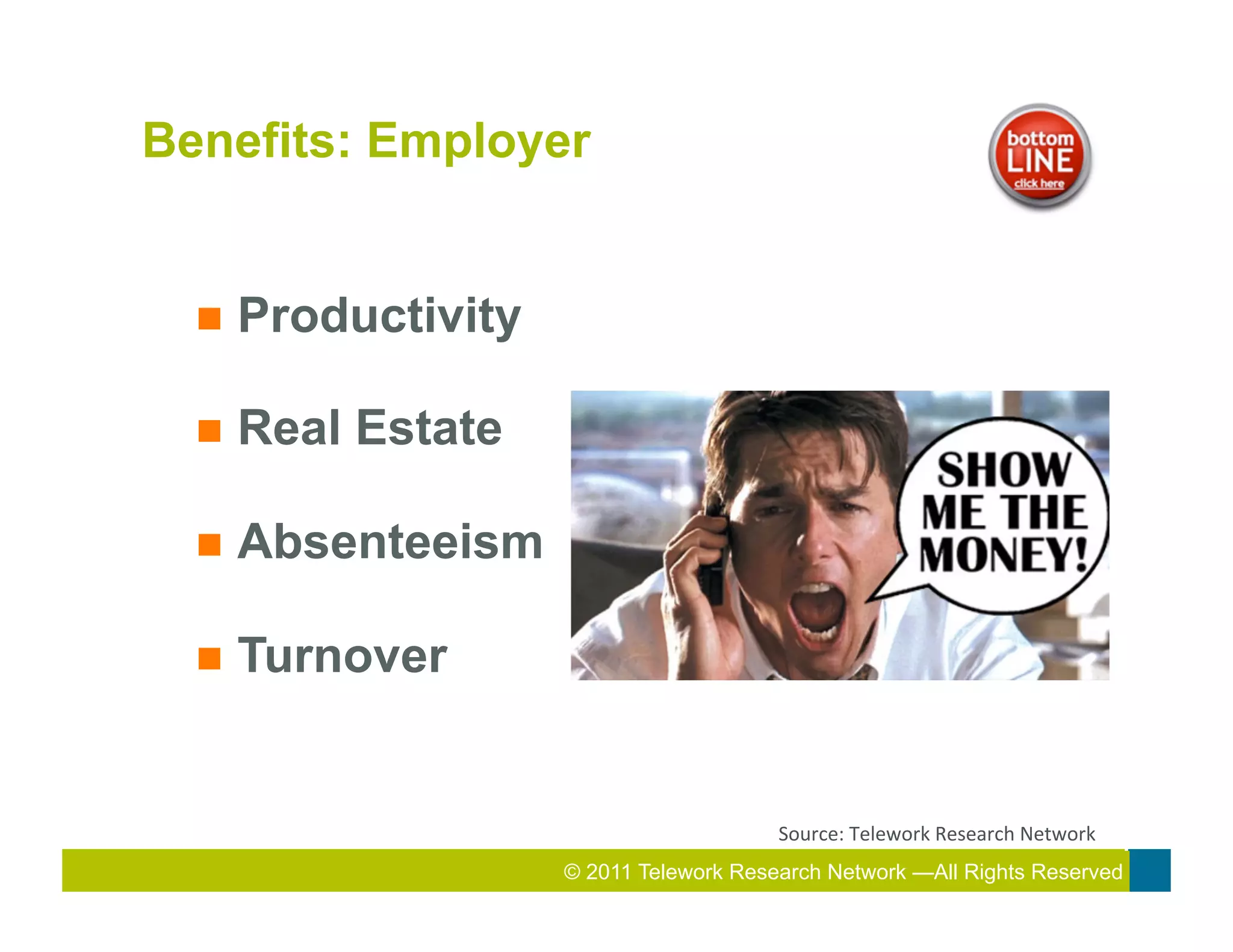 Benefits: Employer


  n  Productivity


  n  Real   Estate

  n  Absenteeism


  n  Turnover



                                          Source:	
  Telework	
  Research	
  Network	
  
                                 2010 Total Rewards Conference & Exhibition
                      © 2011 Telework Research Network —All Rights Reserved
                               2011 Total Rewards Conference & Exhibition
 