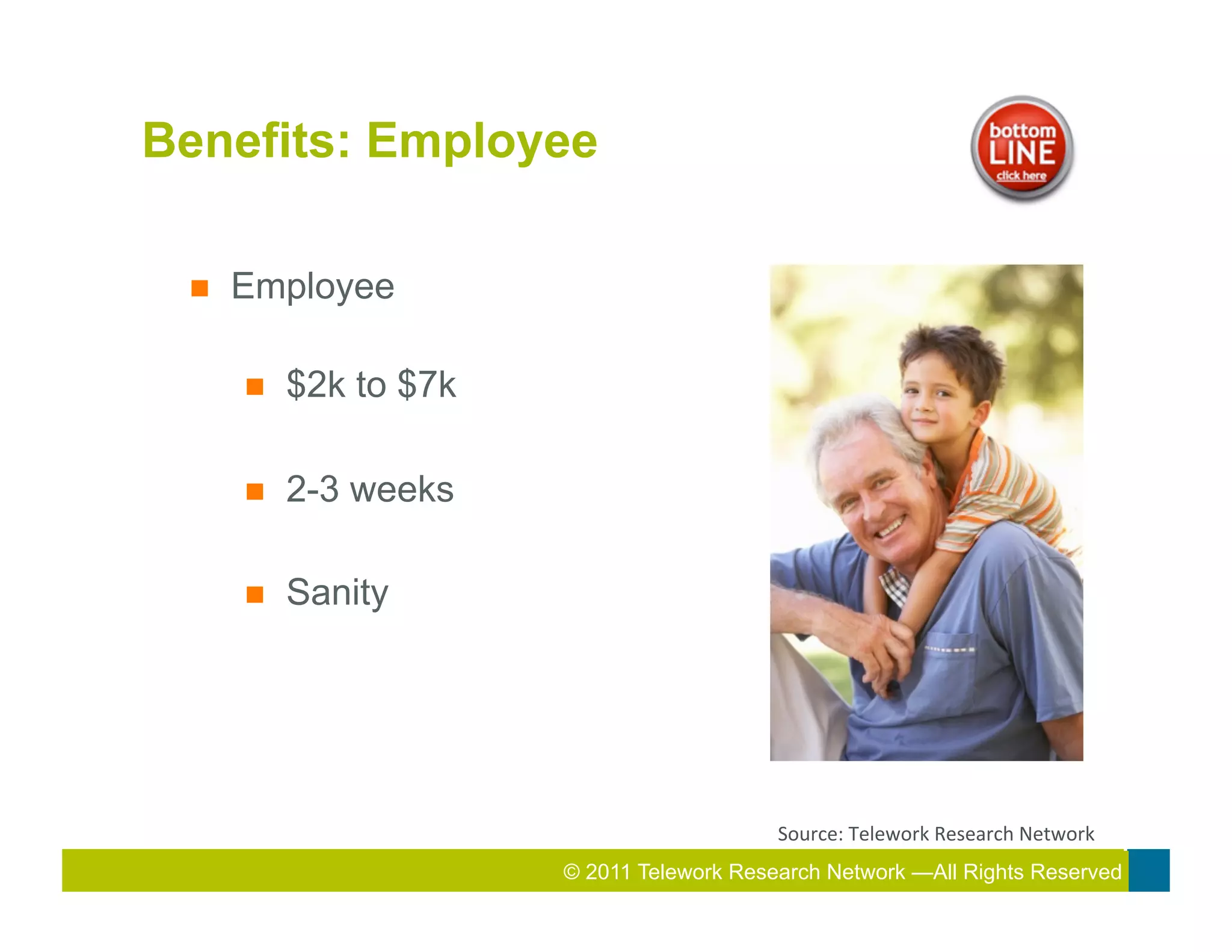 Benefits: Employee

 n    Employee

       n    $2k to $7k

       n    2-3 weeks

       n    Sanity




                                              Source:	
  Telework	
  Research	
  Network	
  
                                     2010 Total Rewards Conference & Exhibition
                          © 2011 Telework Research Network —All Rights Reserved
                                   2011 Total Rewards Conference & Exhibition
 