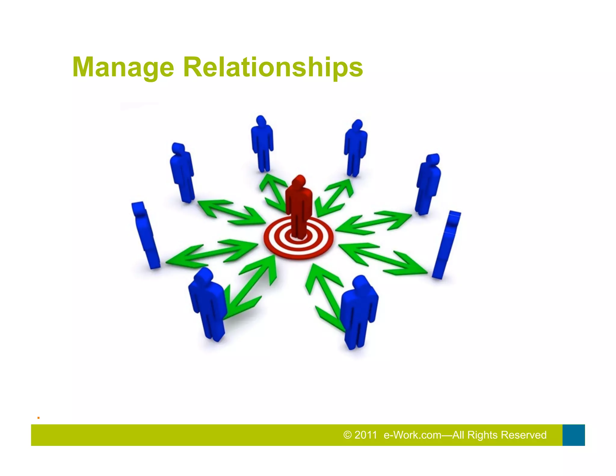 Manage Relationships




.	
  
                          © 2011 e-Work.com—All Rights Reserved
                          2011
                          2010 Total Rewards Conference & Exhibition
 
