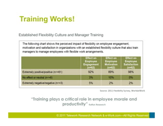 Training Works!

Established Flexibility Culture and Manager Training




                                                ...