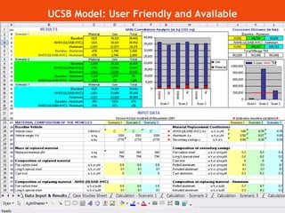 UCSB Model: User Friendly and Available 