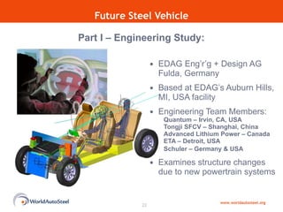 EDAG Eng’r’g + Design AG  Fulda, Germany  Based at EDAG’s Auburn Hills, MI, USA facility Engineering Team Members:   Quantum – Irvin, CA, USA   Tongji SFCV – Shanghai, China   Advanced Lithium Power – Canada   ETA – Detroit, USA   Schuler – Germany & USA   Examines structure changes due to new powertrain systems Future Steel Vehicle Part I – Engineering Study: www.worldautosteel.org 