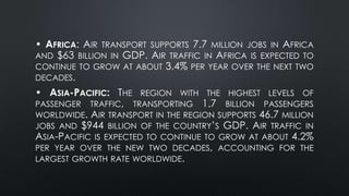 • AFRICA: AIR TRANSPORT SUPPORTS 7.7 MILLION JOBS IN AFRICA
AND $63 BILLION IN GDP. AIR TRAFFIC IN AFRICA IS EXPECTED TO
CONTINUE TO GROW AT ABOUT 3.4% PER YEAR OVER THE NEXT TWO
DECADES.
• ASIA-PACIFIC: THE REGION WITH THE HIGHEST LEVELS OF
PASSENGER TRAFFIC, TRANSPORTING 1.7 BILLION PASSENGERS
WORLDWIDE. AIR TRANSPORT IN THE REGION SUPPORTS 46.7 MILLION
JOBS AND $944 BILLION OF THE COUNTRY’S GDP. AIR TRAFFIC IN
ASIA-PACIFIC IS EXPECTED TO CONTINUE TO GROW AT ABOUT 4.2%
PER YEAR OVER THE NEW TWO DECADES, ACCOUNTING FOR THE
LARGEST GROWTH RATE WORLDWIDE.
 