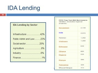 IDA Lending
22




                   World Bank   7/01/2011
 