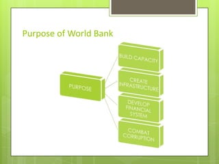 Purpose of World Bank

 