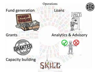 Operations
Fund generation Loans
Grants Analytics & Advisory
Capacity building
 