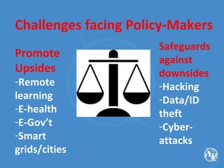 Challenges facing Policy-Makers
Promote
Upsides
-Remote
learning
-E-health
-E-Gov’t
-Smart
grids/cities
Safeguards
against
downsides
-Hacking
-Data/ID
theft
-Cyber-
attacks
 