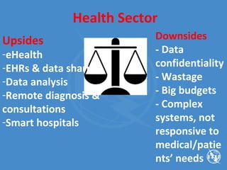 Health Sector
Upsides
-eHealth
-EHRs & data sharing
-Data analysis
-Remote diagnosis &
consultations
-Smart hospitals
Downsides
- Data
confidentiality
- Wastage
- Big budgets
- Complex
systems, not
responsive to
medical/patie
nts’ needs
 