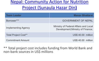 Nepal: Community Action for Nutrition
Project (Sunaula Hazar Din)
Team Leader Manav Bhattarai
Borrower*** GOVERNMENT OF NEPAL
Implementing Agency
Ministry of Federal Affairs and Local
Development;Ministry of Finance;
Total Project Cost** US$ 40.00 million
Commitment Amount US$ 40.00 million
** Total project cost includes funding from World Bank and
non-bank sources in US$ millions
 