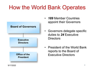 9/17/2022 3
How the World Bank Operates
• 189 Member Countries
appoint their Governors
• Governors delegate specific
duties to 24 Executive
Directors
• President of the World Bank
reports to the Board of
Executive Directors
Office of the
President
Executive
Directors
Board of Governors
 