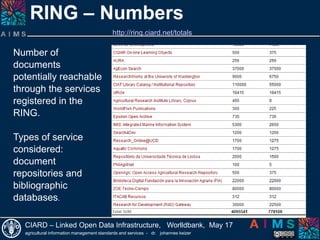RING - Charts and numbers