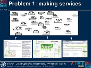 DistributedRepositoriesstats