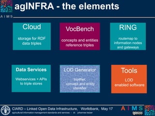 The role of vocabularies in linking data sets