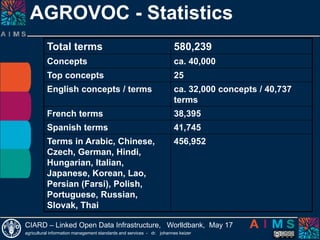 http://eurovoc.europa.eu/218754http://agclass.nal.usda.gov/nalt/2011.xml#1780http://aims.fao.org/aos/agrovoc/c_7825