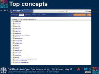 Linking data through common URIsTOXIC SUBSTANCEShttp://www.agnic.org/search/CAT85822953UNBISAGROVOCNALThttp://aims.fao.org/aos/agrovoc/c_7825http://agclass.nal.usda.gov/nalt/2011.xml#1780http://eurovoc.europa.eu/218754Eurovochttp://agris.fao.org/agris-search/search/display.do?f=1996/TR/TR96001.xml;TR9600026http://unbisnet.un.org:8080/ipac20/ipac.jsp?session=128F308557F34.283092&profile=bib&uri=full=3100001~!685149~!1&ri=1&aspect=subtab124&menu=search&source=~!horizonhttp://eur-lex.europa.eu/LexUriServ/LexUriServ.do?uri=OJ:L:2010:202:0011:0015:EN:PDFhttp://aims.fao.org/aos/agrovoc/c_12332        owl:sameAshttp://eurovoc.europa.eu/219871skos: exact match                  UNBIS: Toxic Substances