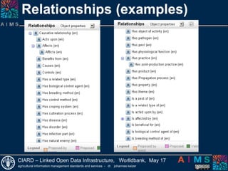 If all institutions, which publish about toxic wastes would:- Index their publications with URIs from AGROVOC,GEMET, NALT, LCSH or EUROVOC